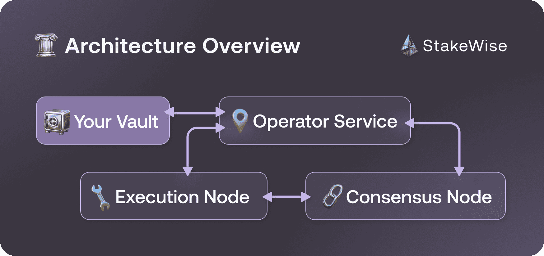 architecture_overview